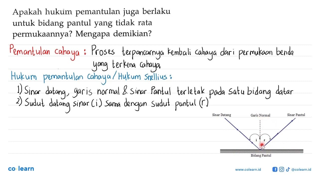 Apakah hukum pemantulan juga berlaku untuk bidang pantul