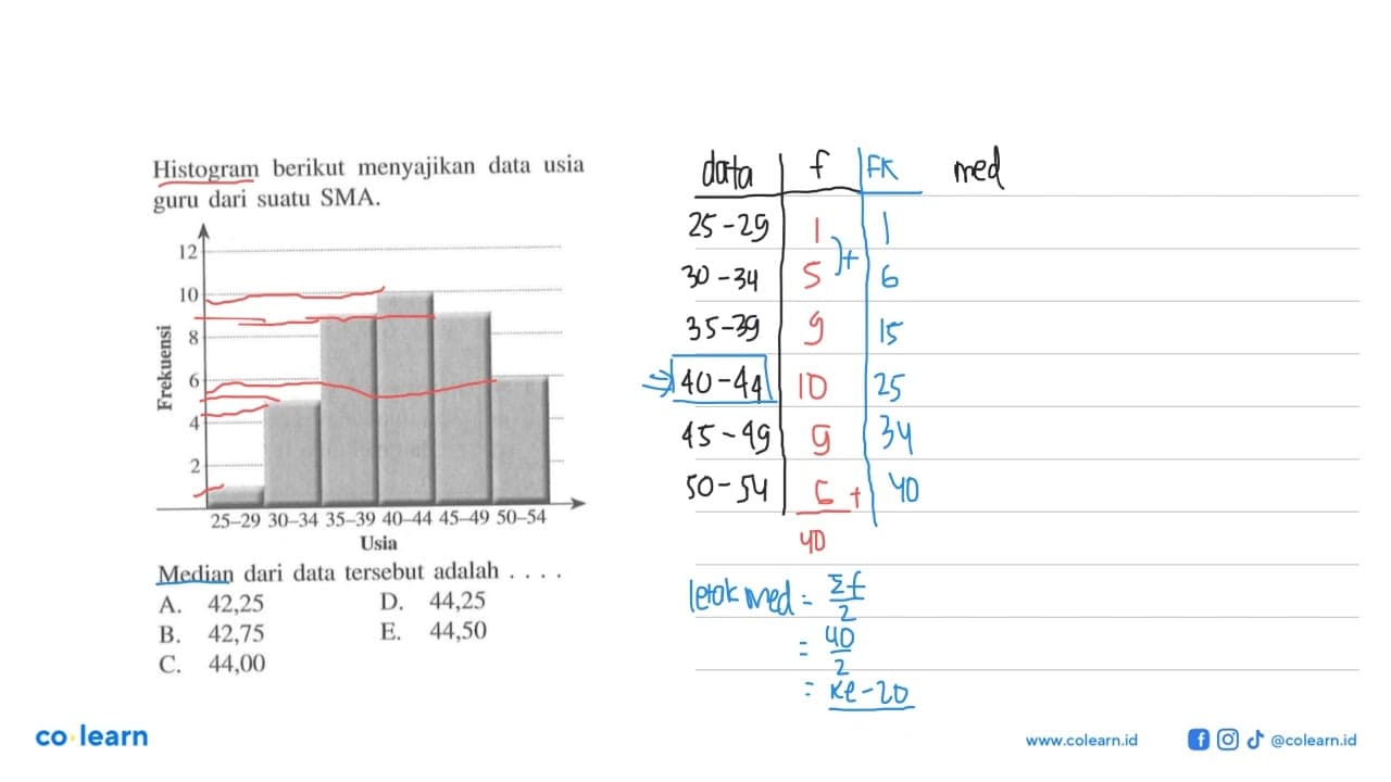 Histogram berikut menyajikan data usia guru dari suatu SMA.