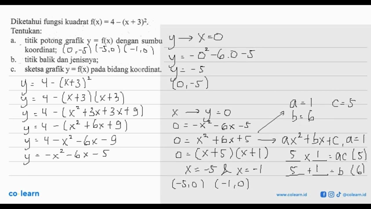 Diketahui fungsi kuadrat f(x) = 4 - (x + 3)^2 . Tentukan: