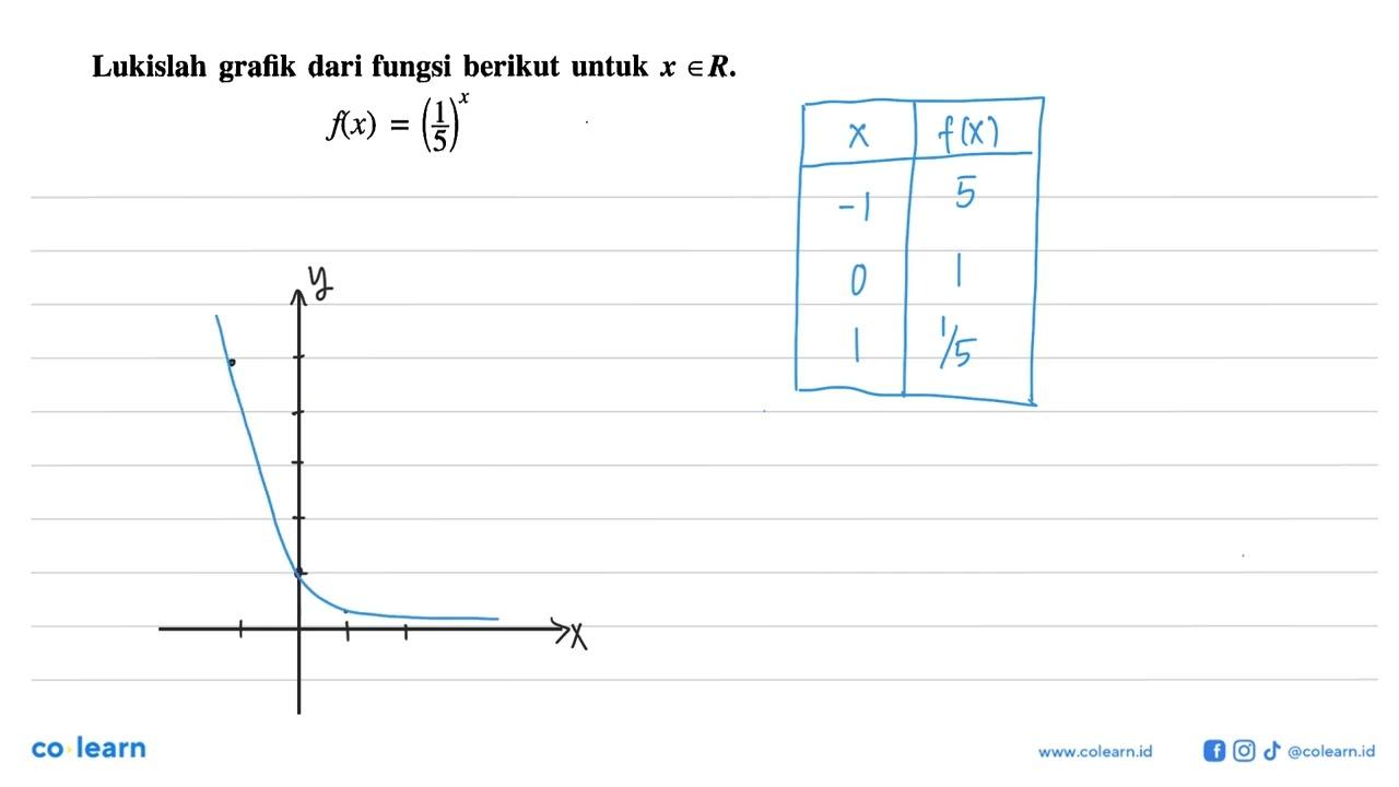 Lukislah grafik dari fungsi berikut untuk x e R.