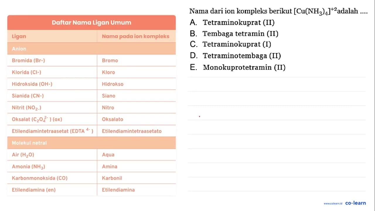 Nama dari ion kompleks berikut [Cu(NH3)4]^(+2) adalah ....