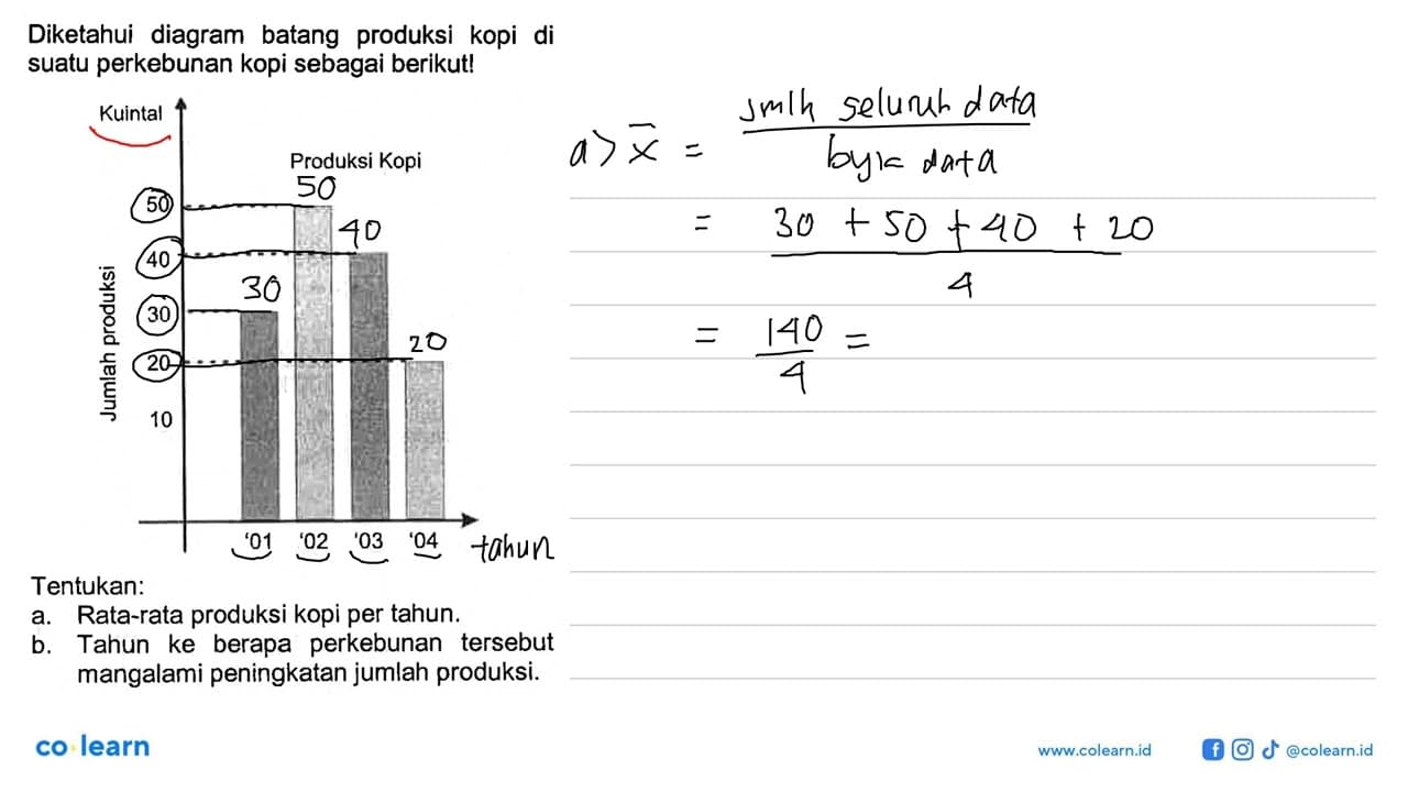 Diketahui diagram batang produksi kopi di suatu perkebunan