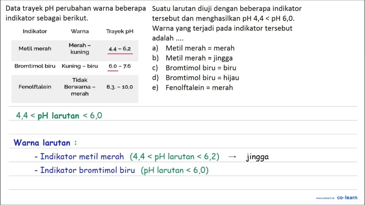 Data trayek pH perubahan warna beberapa indikator sebagai