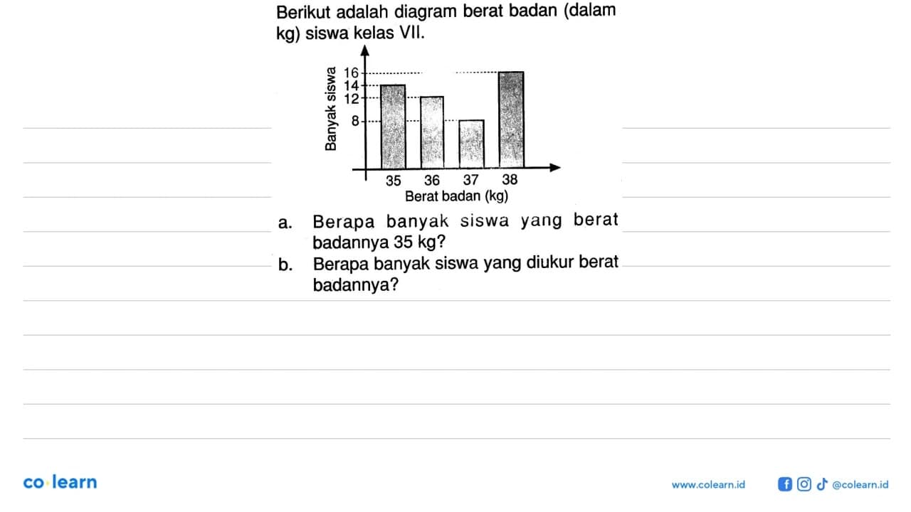 Berikut adalah diagram berat badan (dalam kg) siswa kelas