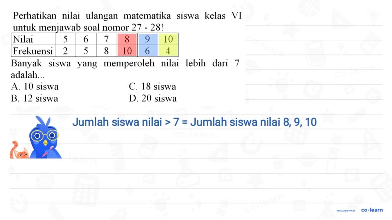 Perhatikan nilai ulangan matematika siswa kelas VI untuk