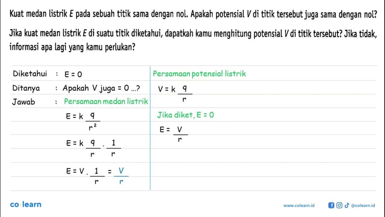 Kuat medan listrik E pada sebuah titik sama dengan nol.