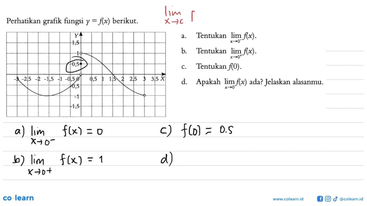 Perhatikan grafik fungsi y=f(x) berikut.a. Tentukan lim x