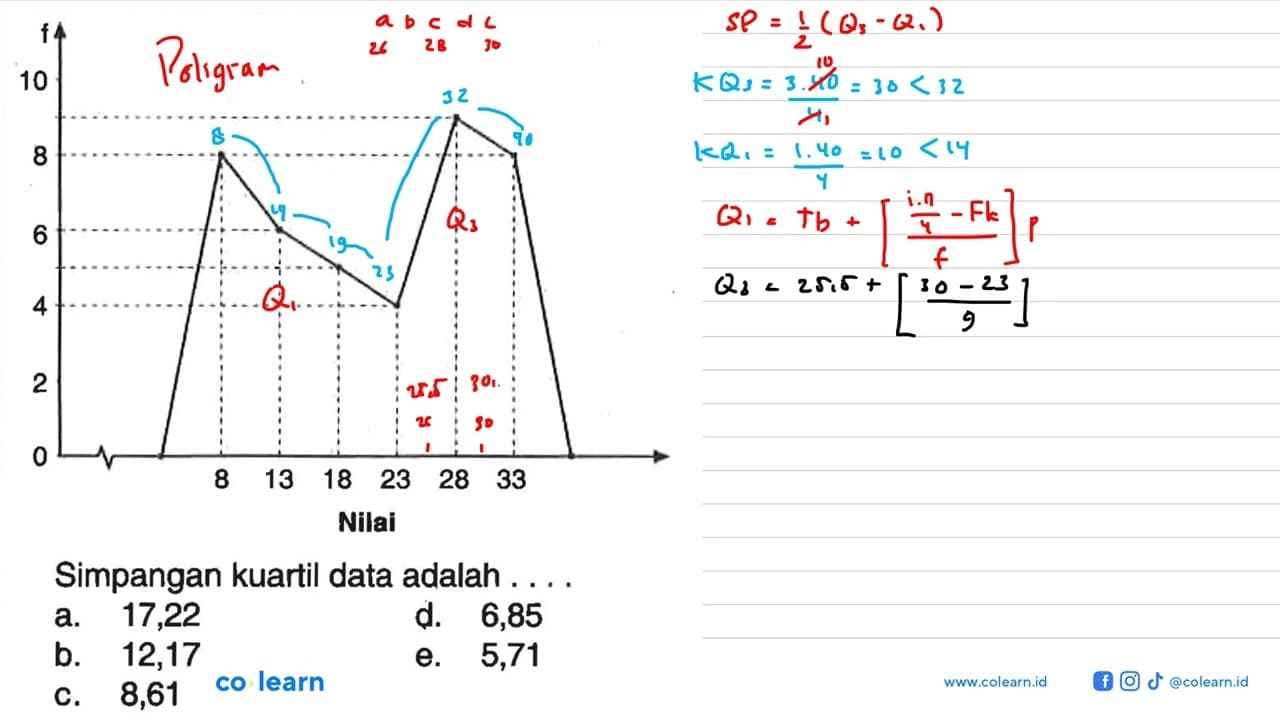 f 10 8 6 4 2 0 8 13 18 23 28 33 Nilai Simpangan kuartil