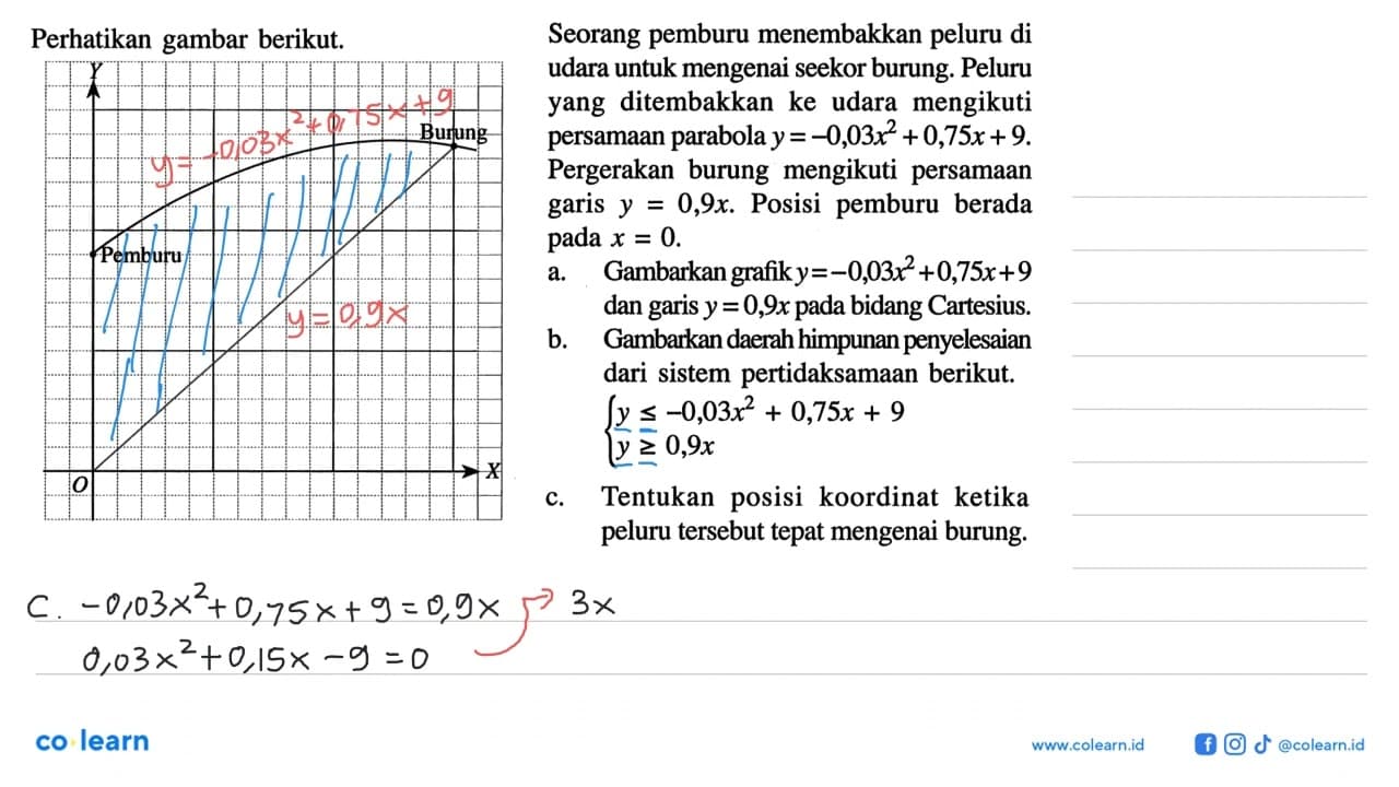 Seorang pemburu menembakkan peluru di udara untuk mengenai