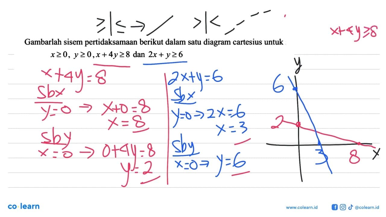 Gambarlah sisem pertidaksamaan berikut dalam satu diagram