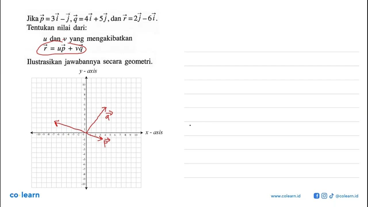 Jika p=3i-j, q=4i+5j, dan r=2j-6i Tentukan nilai dari: u