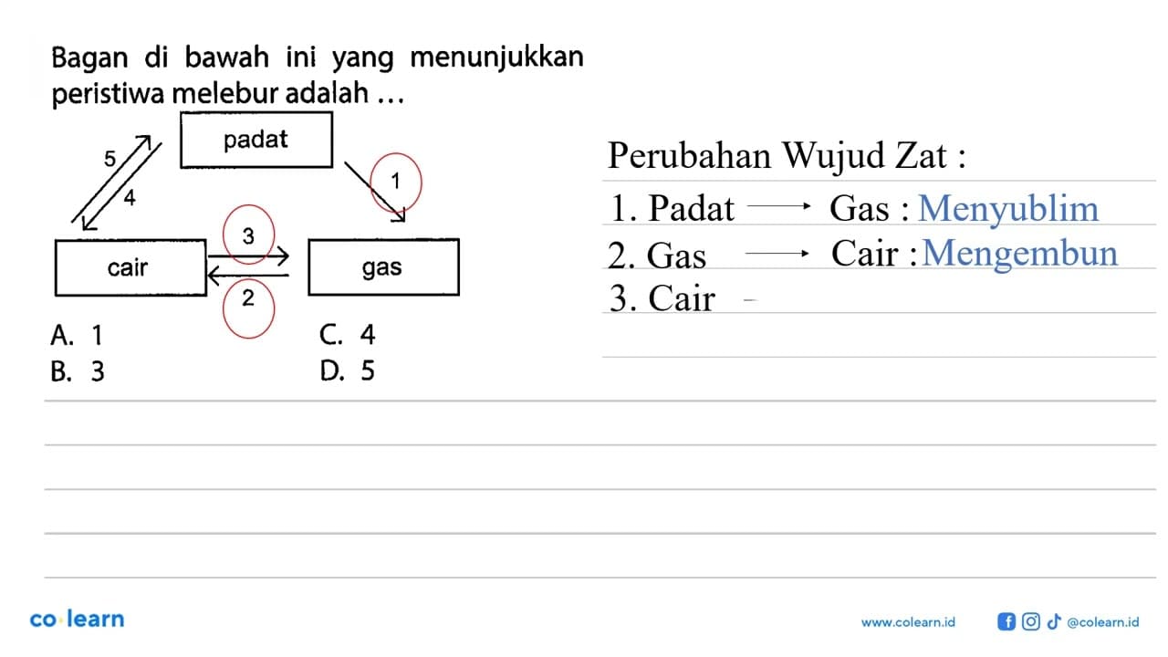 Bagan di bawah ini yang menunjukkan peristiwa melebur