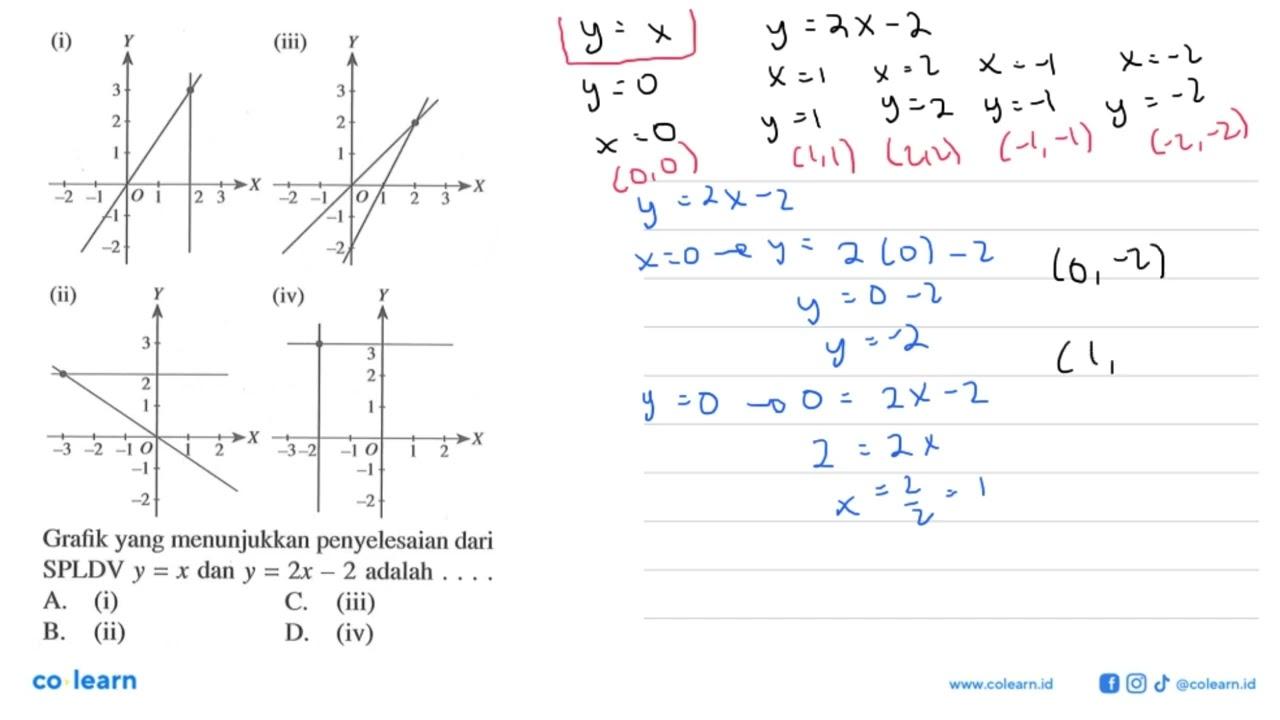 (i) (iii) (ii) (iv) Grafik yang menunjukkan penyelesaian