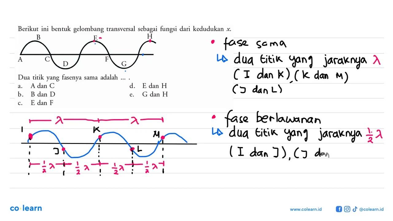 Berikut ini bentuk gelombang transversal sebagai fungsi