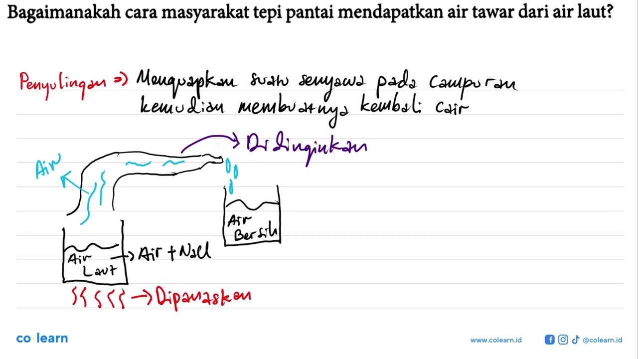 Bagaimanakah cara masyarakat tepi pantai mendapatkan air