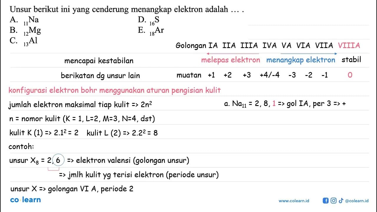 Unsur berikut ini yang cenderung menangkap elektron adalah