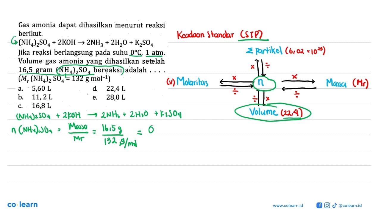 Gas amonia dapat dihasilkan menurut reaksi berikut.(NH4)2