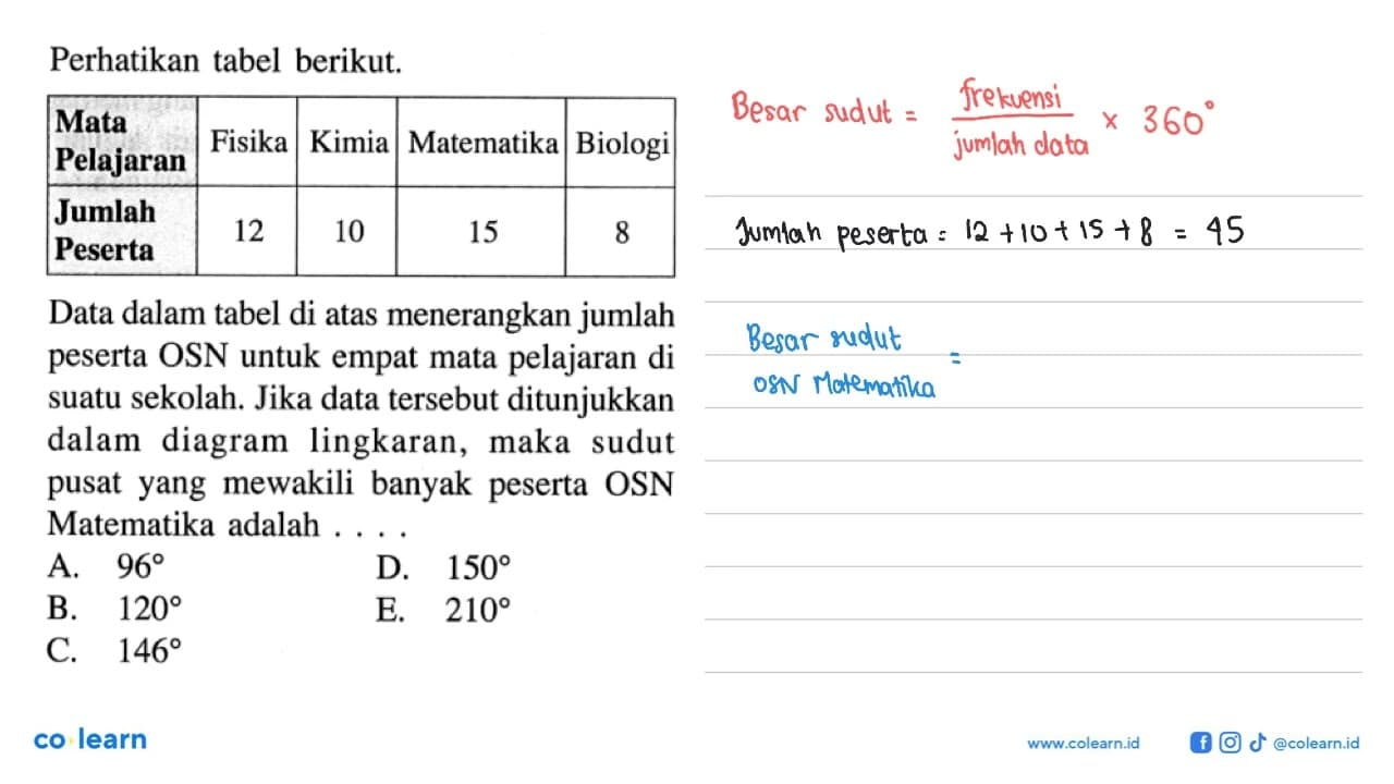 Perhatikan tabel berikut. Mata Pelajaran Fisika Kimia