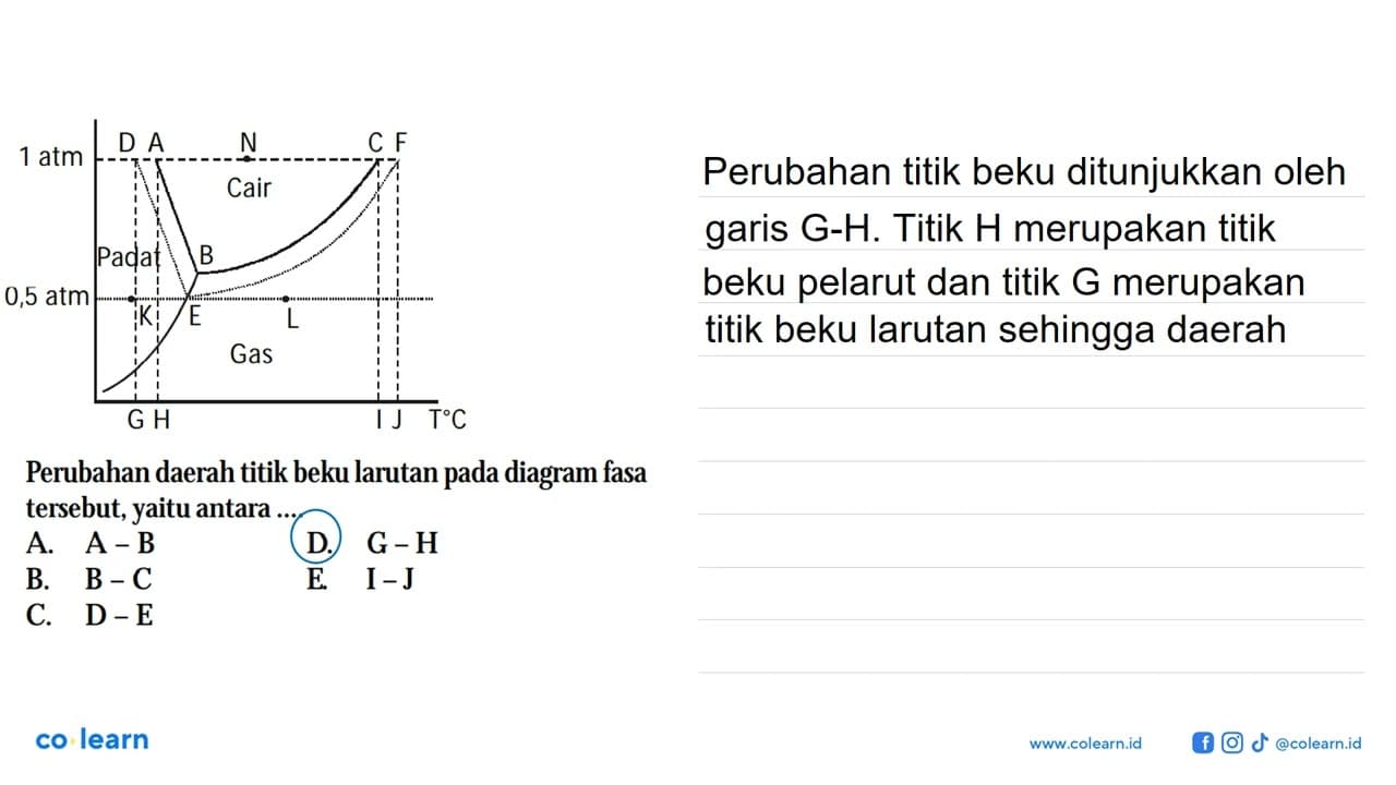 D A N C F 1 atm Cair Padat B 0,5 atm K E L Gas G H I J T C