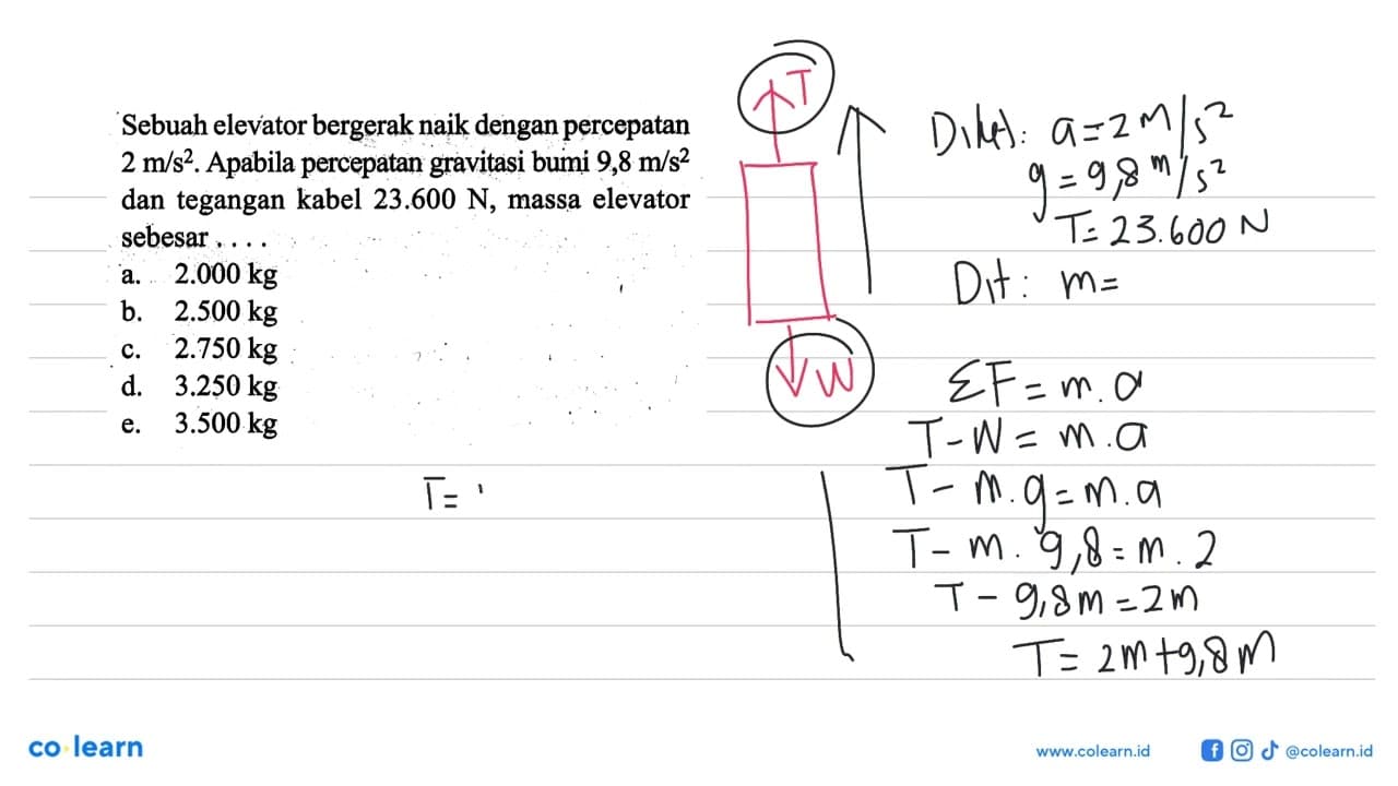 Sebuah elevator bergerak naik dengan percepatan 2 m/s^2 .