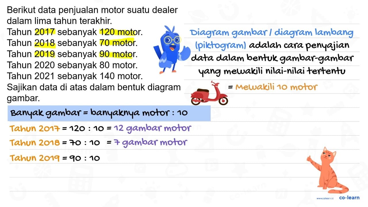 Berikut data penjualan motor suatu dealer dalam lima tahun