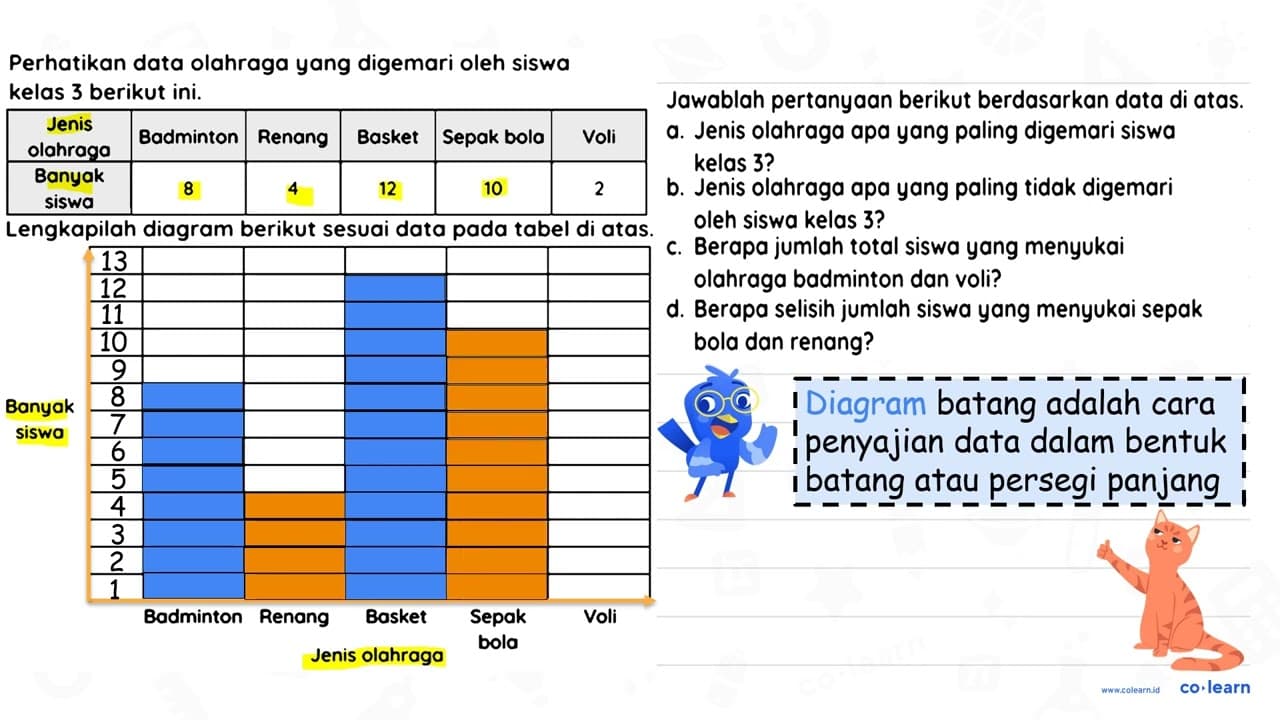 Perhatikan data olahraga yang digemari oleh siswa kelas 3