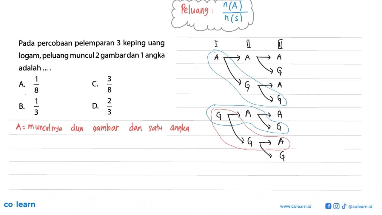 Pada percobaan pelemparan 3 keping uang logam, peluang