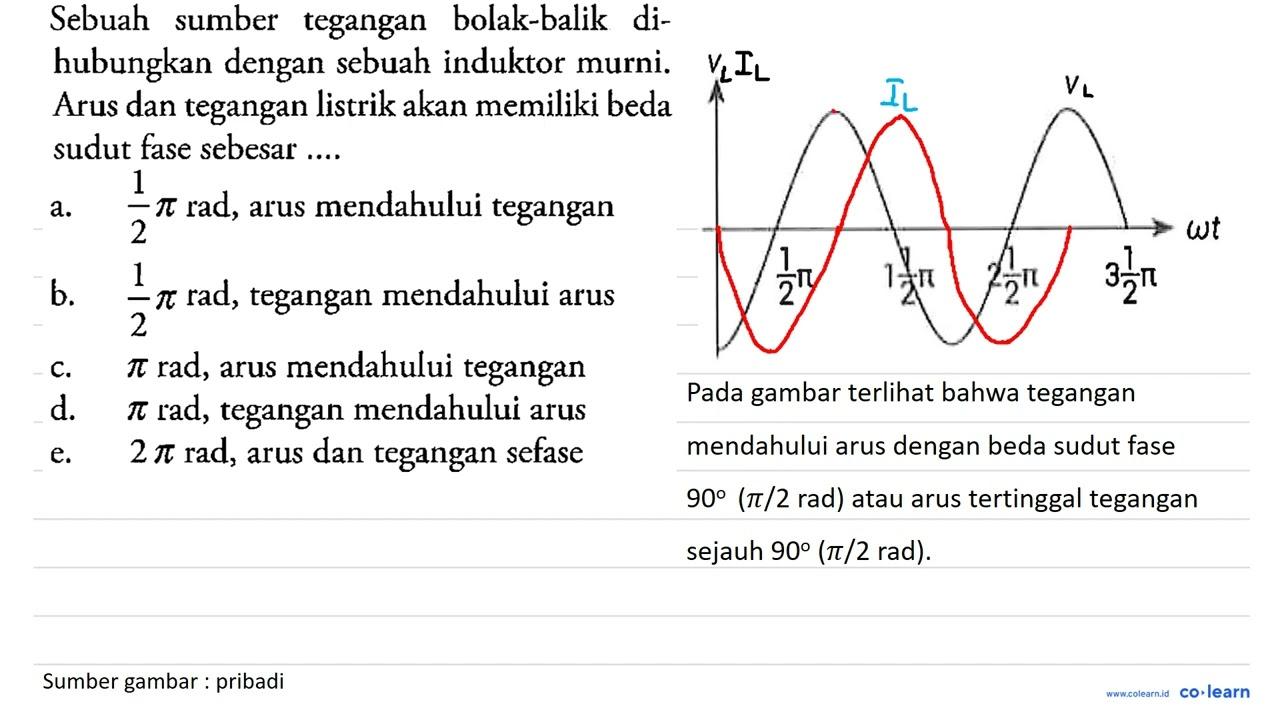 Sebuah sumber bolak-balik tegangan dihubungkan dengan