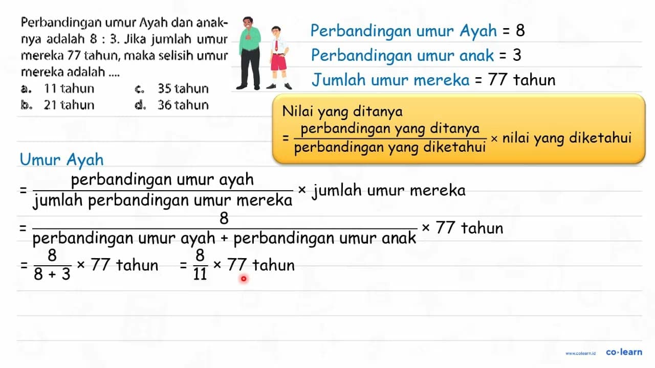 Perbandingan umur Ayah dan anaknya adalah 8 : 3. Jika