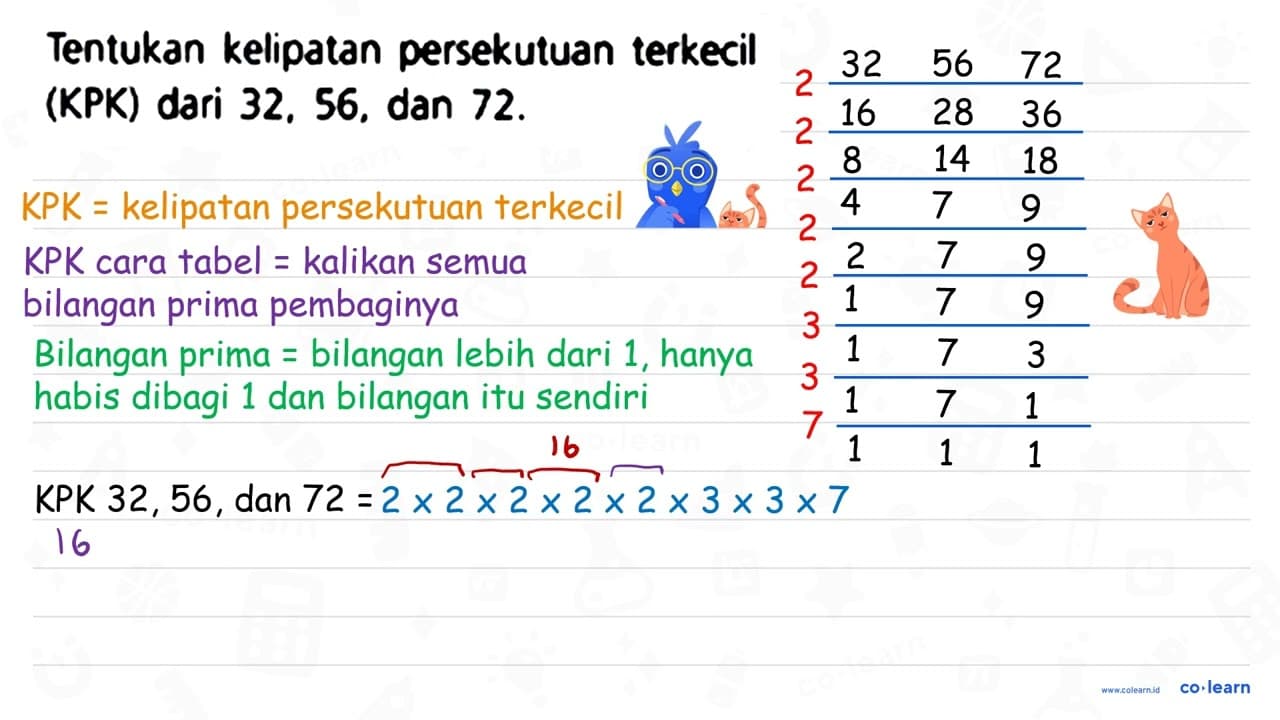 Tentukan kelipatan persekutuan terkecil (KPK) dari 32, 56,