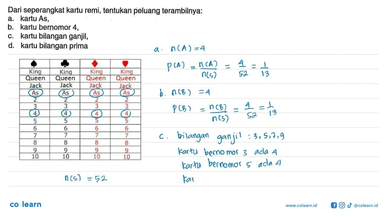 Dari seperangkat kartu remi, tentukan peluang terambilnya: