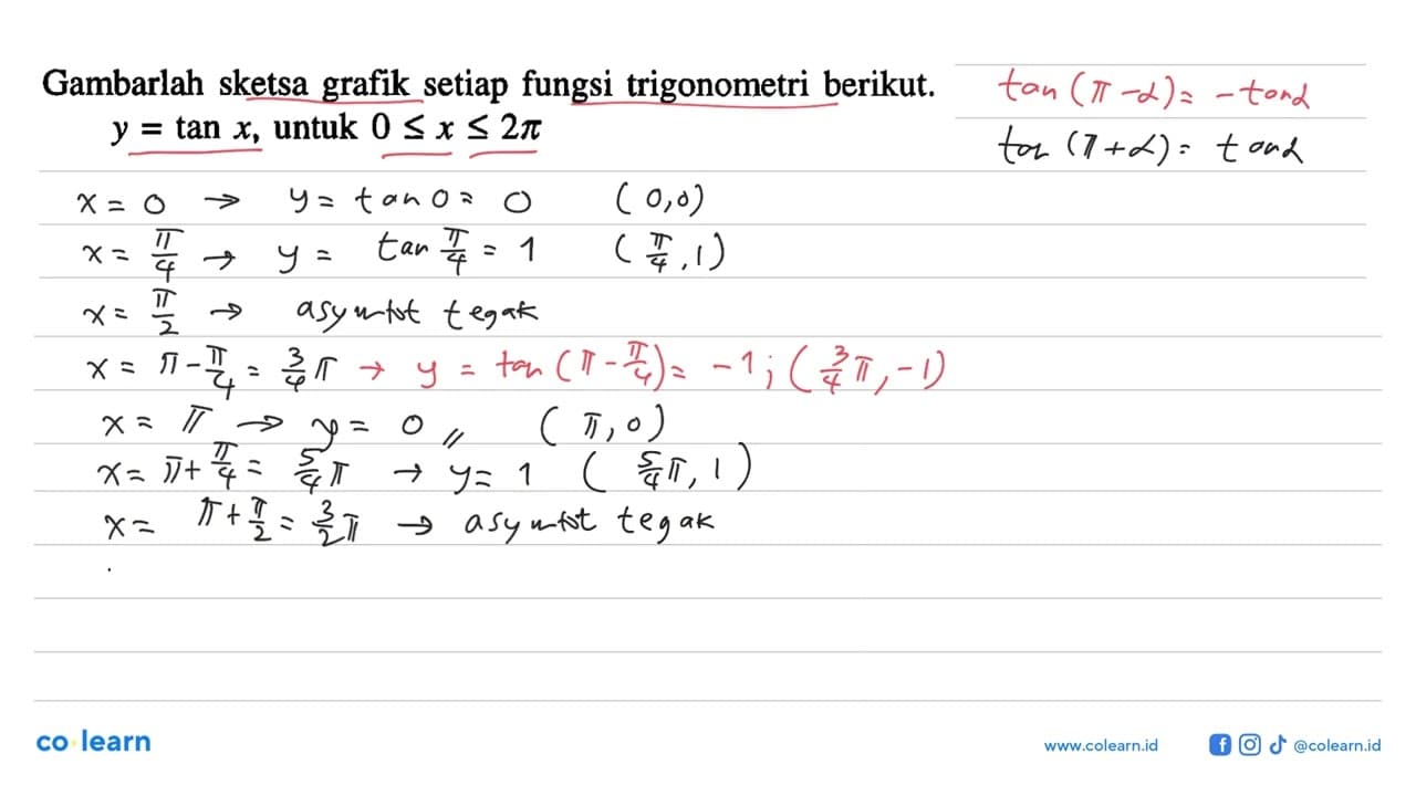 Gambarlah sketsa grafik setiap fungsi trigonometri berikut