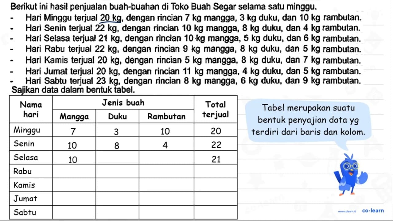 Berikut ini hasil penjualan buah-buahan di Toko Buah Segar