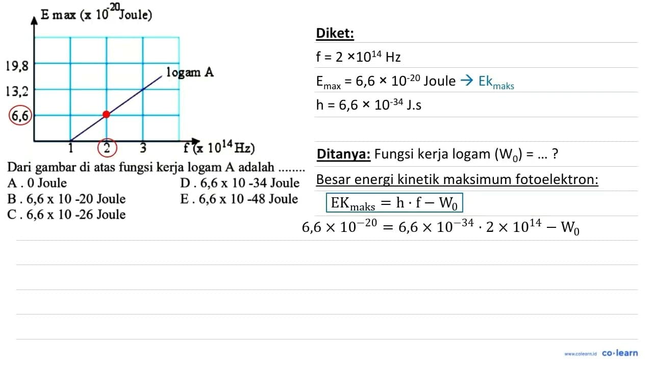 E max (x 10^(-20) Joule) 19,8 13,2 6,6 logam A 1 2 3 f (x