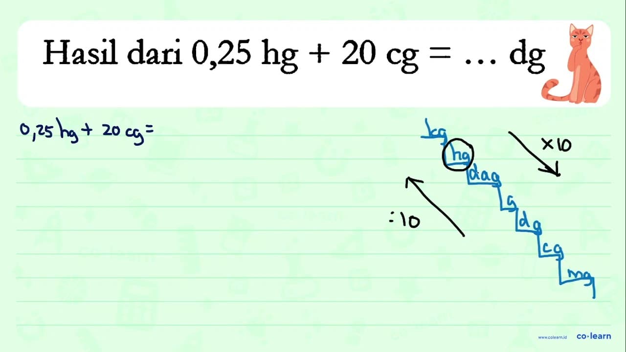 Hasil dari 0,25 hg+20 cg=... dg