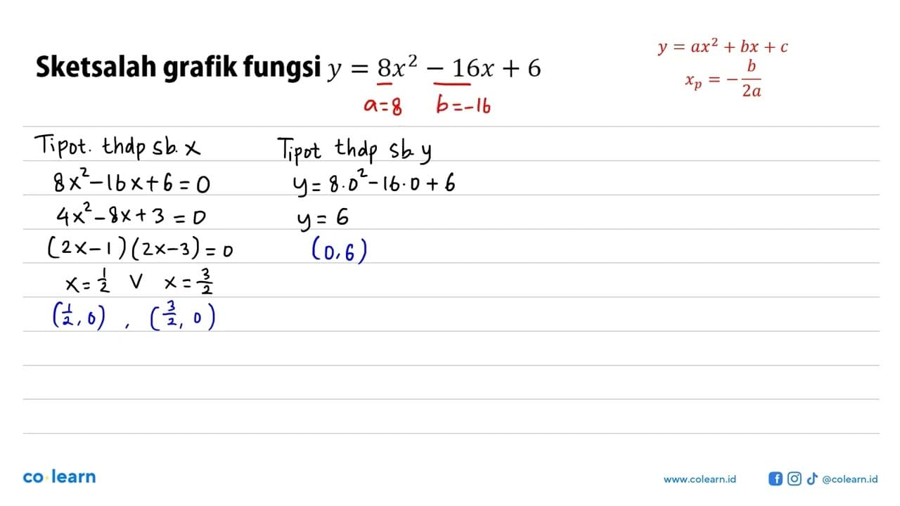 Sketsalah grafik fungsi y=8x^2 - 16x + 6