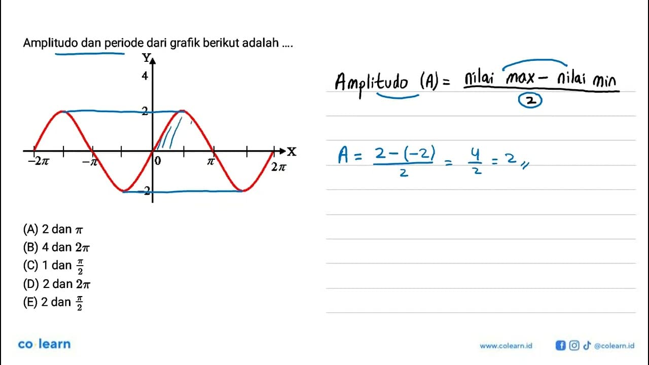 Amplitudo dan periode dari grafik berikut adalah ....