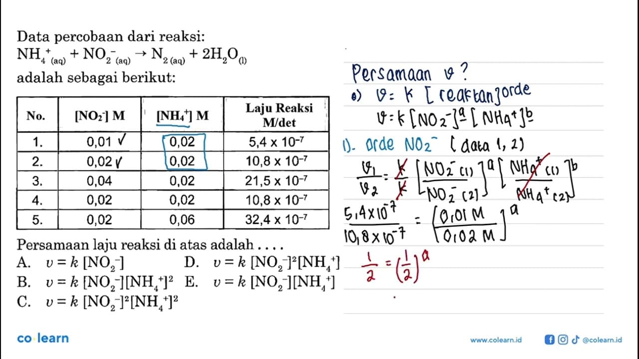 Data percobaan dari reaksi: NH4^+(aq) + NO2^-(aq) -> N2(aq)