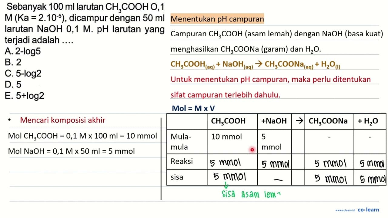 Sebanyak 100 ml larutan CH3COOH, 1 M(Ka=2.10^(-5)),