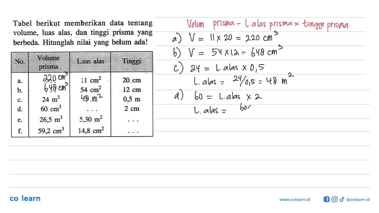 Tabel berikut memberikan data tentang volume, luas alas,