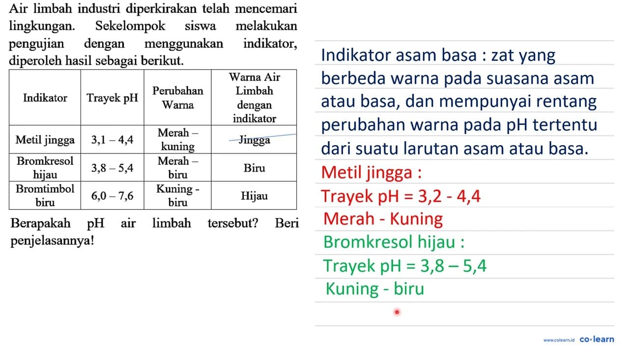 Air limbah industri diperkirakan telah mencemari