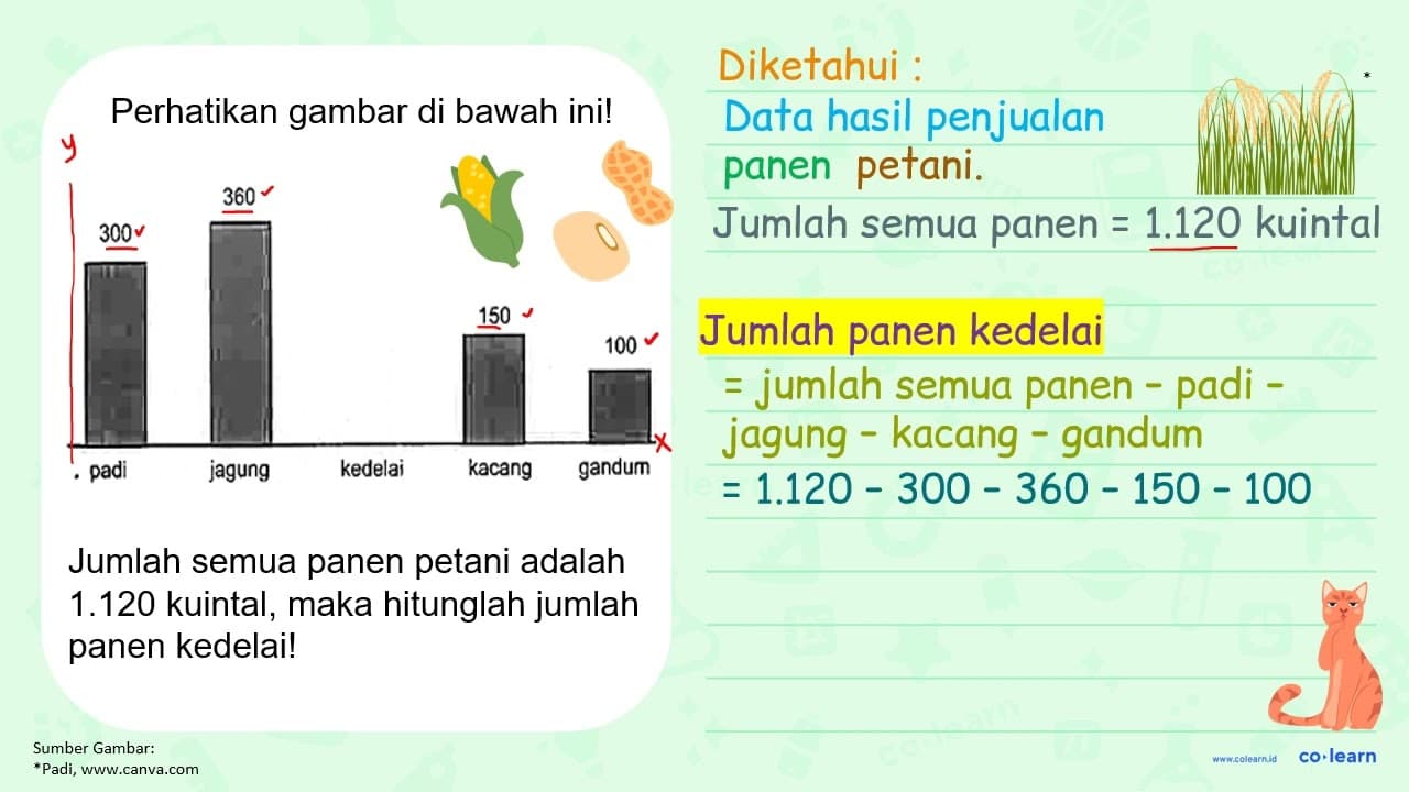 Perhatikan diagram di bawah ini! 300 360 150 100 padi