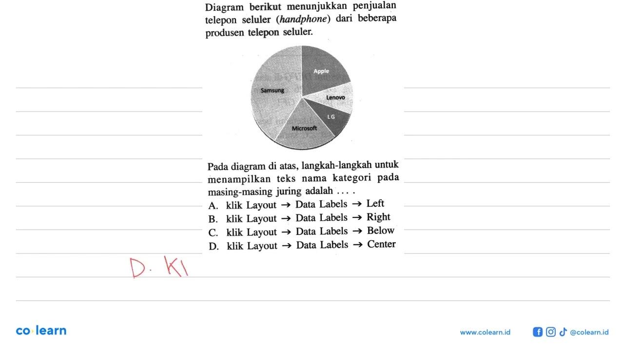 Diagram berikut menunjukkan penjualan telepon seluler