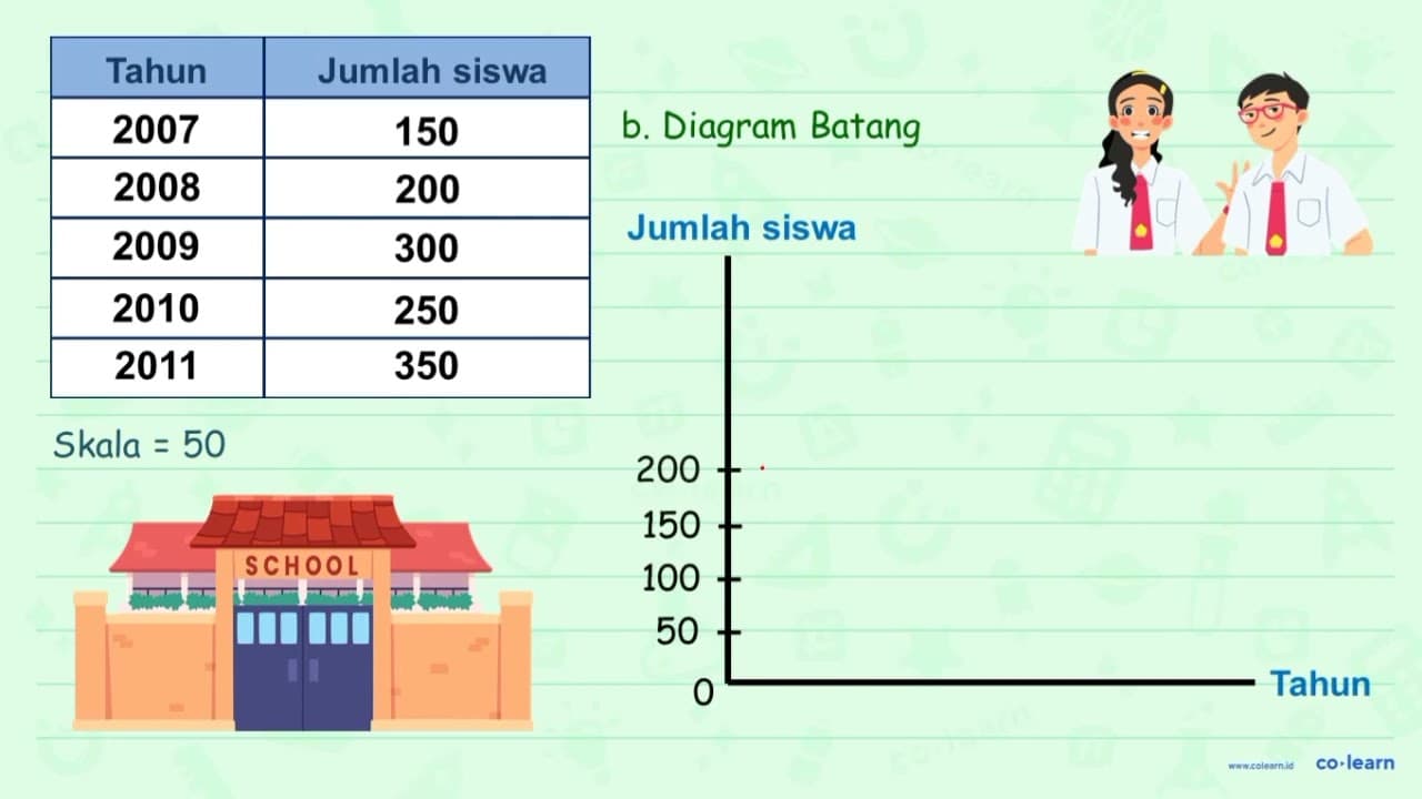 Jumlah seluruh siswa SD Pintar dalam 5 tahun berturut-turut