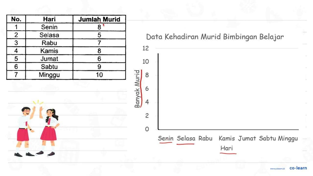 Data kehadiran murid bimbingan belajar sebagai berikut. No.