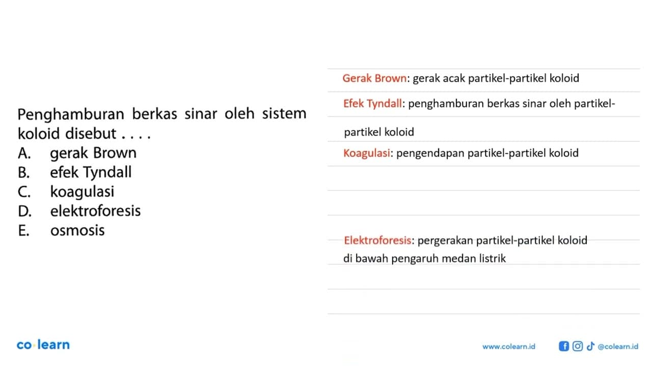 Penghamburan berkas sinar oleh sistem koloid disebut ....