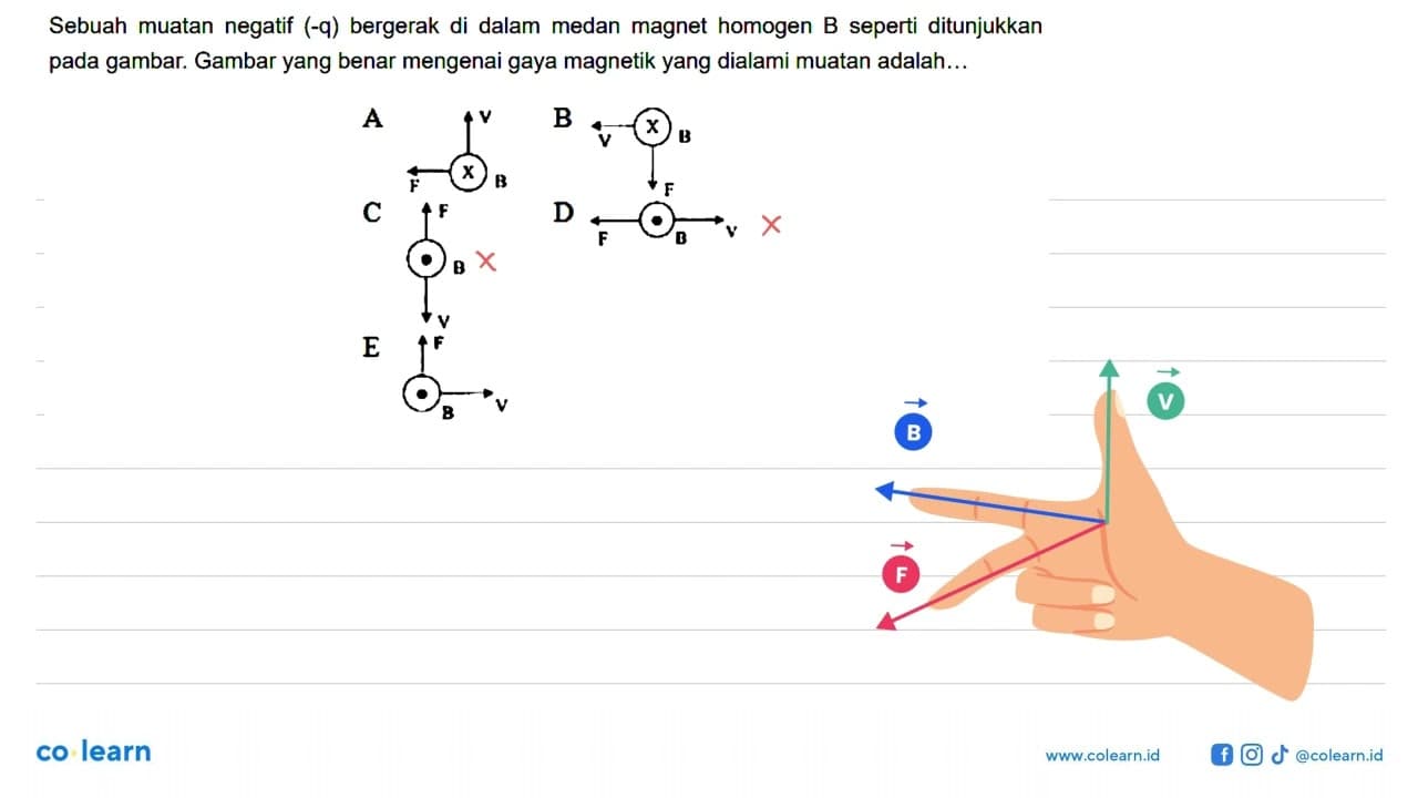 Sebuah muatan negatif (-q) bergerak di dalam medan magnet