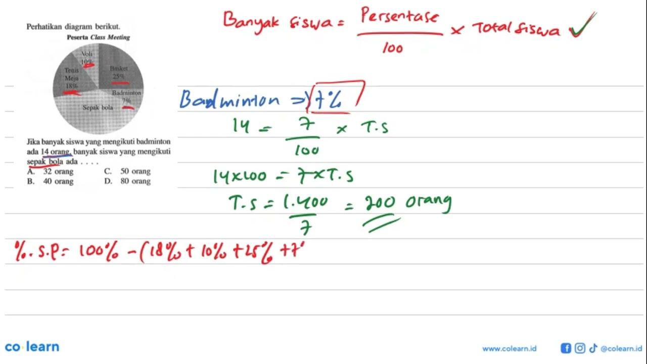 Perhatikan diagram berikut. Peserta Class Meeting. Tenis