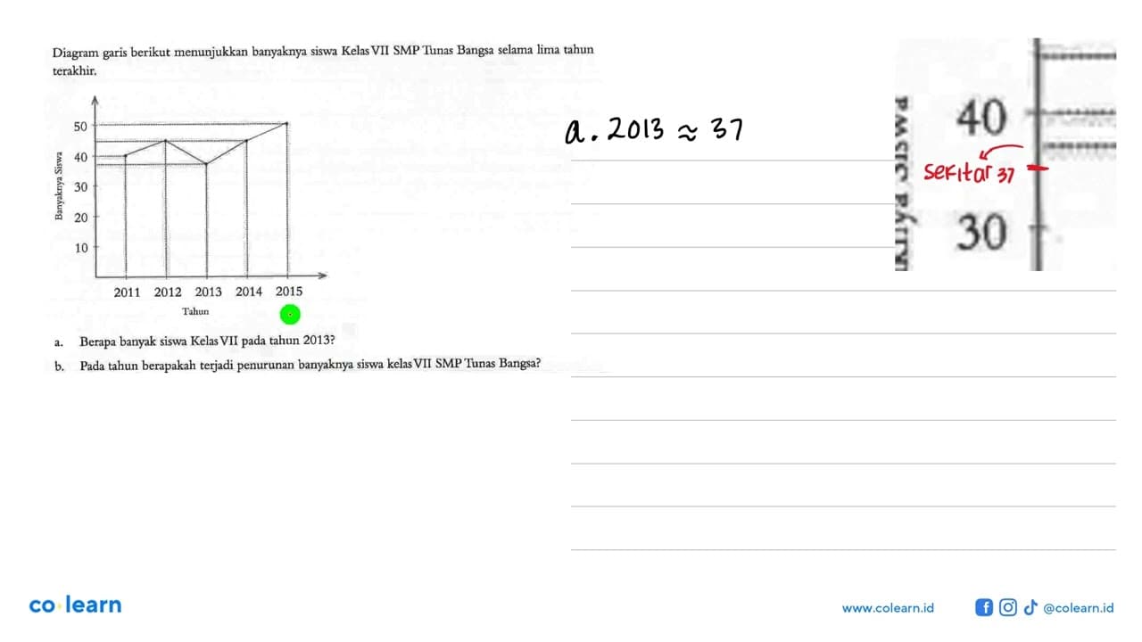 Diagram garis berikut menunjukkan banyaknya siswa Kelas VII