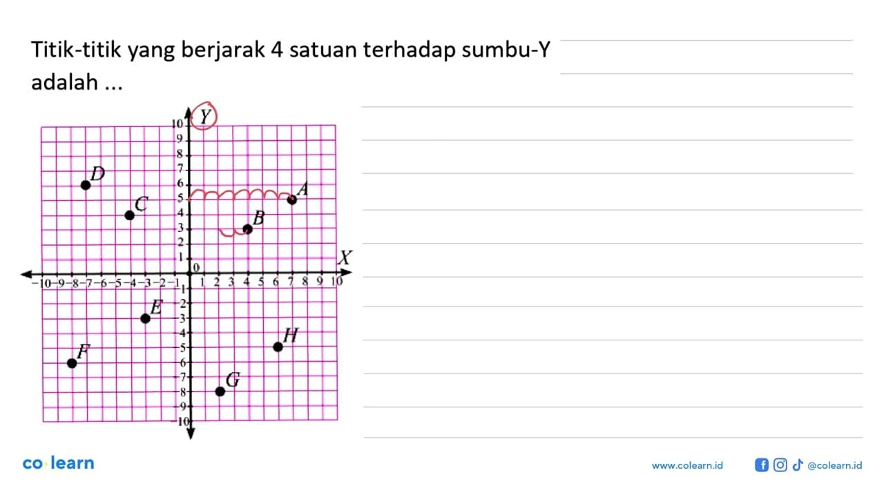 Titik-titik yang berjarak 4 satuan terhadap sumbu-Y adalah